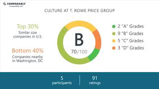 T. Rowe Price Group Employee Reviews - Q3 2018