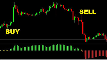 Best Moving Average Angle Trading Strategy (Must Know) For Forex, Crypto, Stocks, Commodities...