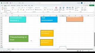 Oracle fusion Financials| common Tips on instance clone/ refreshment