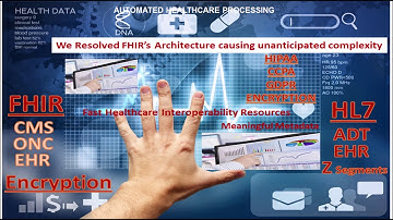 Automated Query   Reporting of HL7  DBC and Soon all FHIR / Healthcare Data