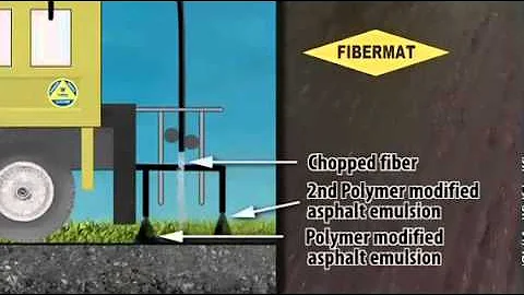 Norjohn Contracting: FiberMat Video