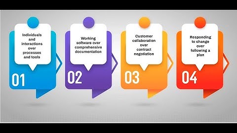 Day 4 | Agile Manifesto (4-Values and 12-Principles)