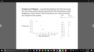 Frequency Polygon Construction
