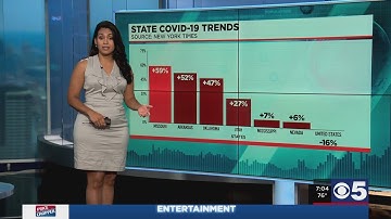 New COVID-19 cases on the rise in Missouri
