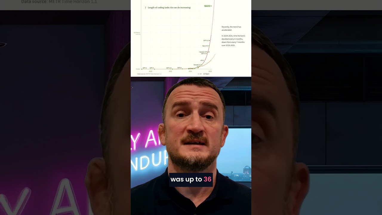 The Vertical Takeoff In AI Is Here, And METR Has The Stats To Prove It.  #artificialintelligence