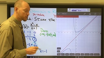 7.4 part 1 Domain and Range of Rational Functions