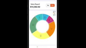 Restaurant Pro App - Reporting App for Restaurant POS System from Anbe Tech Solutions