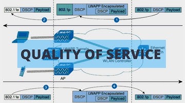 Quality of Service | QoS