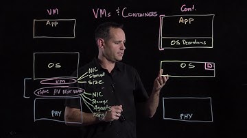 Containers and VMs - A Practical Comparison