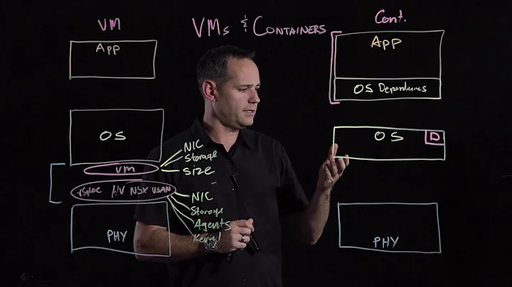 Containers and VMs - A Practical Comparison - DayDayNews