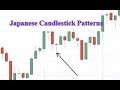 How to Read Japanese Candlestick Patterns?