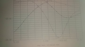 Performance ! Circuit Design ! Design of MMIC SPST SWITCH USING GaAs MESFET(Part 15) #MMIC