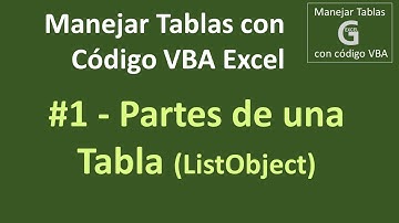 Manejar Tablas (ListObject) con código VBA Excel (1) – Partes de una tabla y apariencia