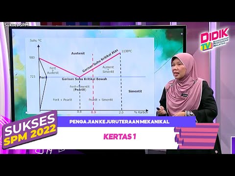 Sukses SPM (2022) | Pengajian Kejuruteraan Mekanikal: Kertas 1 [R]