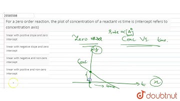 For a zero order reaction, the plot of concentration of a reactant vs time is (intercept