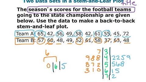 Intermediate Algebra 10.2 Frequency and Histograms Notes Video