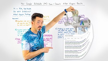 How Google AdWords (PPC) Does and Doesn