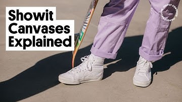 How do Showit Canvases work? | Showit Canvases Explained