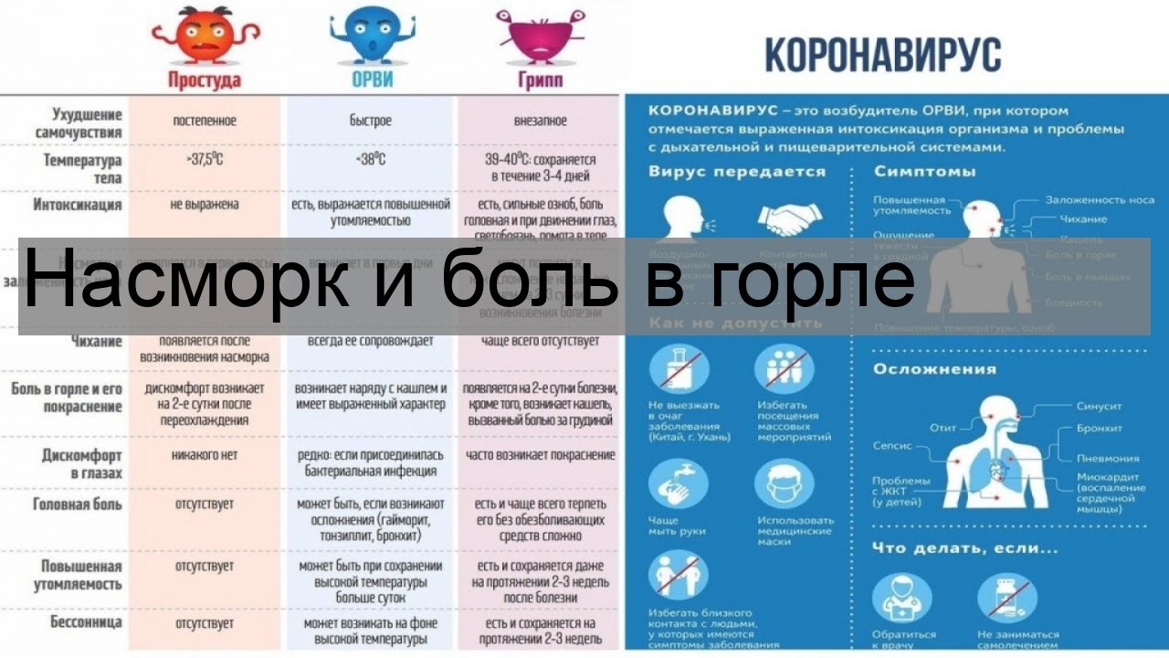 Насморк и больное горло без температуры. Высокая температура и боль в горле у ребенка. Дизайн человека болезнь горла и насморк.