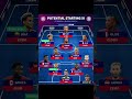 Bayern Munich Potential Starting XI 2025 2026 Viral Fifa Championsleague Bayern