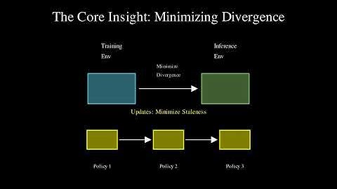 Stabilizing RL with LLMs: Theory & Practice