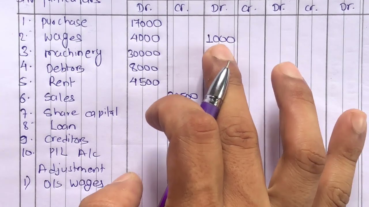 Work Sheet Class 12 || 2081 Final Exam Question Solution || For Tuition Classes Call : 9765658844