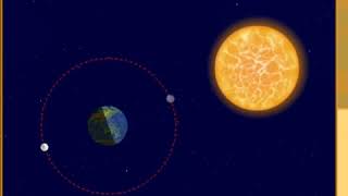 Class : 7 Subject: Geography (Topic: Movements of Ocean Water: TIDES )