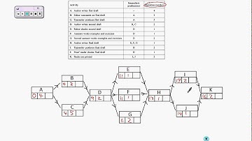Critical Path Analysis