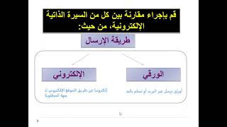 المقارنة بين أنواع السيرة الذاتية