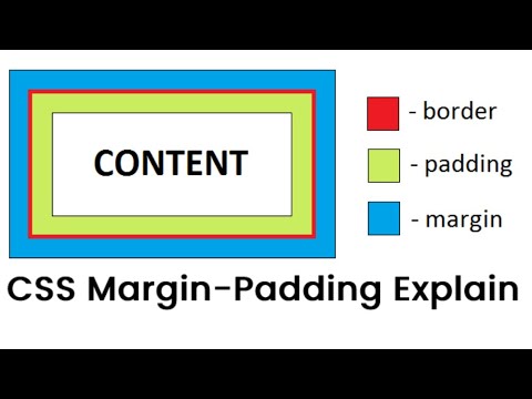 Explain CSS Margin-Padding-Border Concept | 1 Hour Study - YouTube