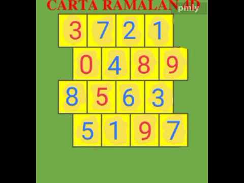 Carta Ramalan 22 05 2021 Utk Perdana Lucky Gd Lotto New Win Macau Good 4d Matahari Mptws Youtube