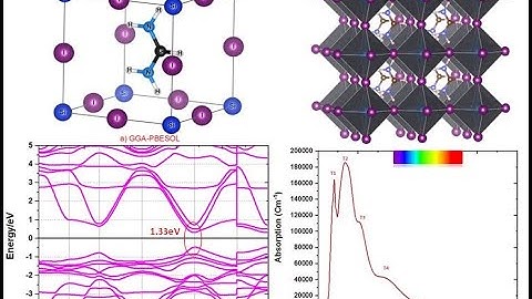 DFT study of the optoelectronic properties of FASiI3 perovskite using Quantum espresso for PV app.