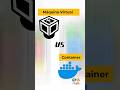 VM vs Containers em 60s 🚀#devops #docker #kubernetes #cloud #shorts