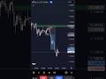 How to Trade Rejection Blocks Using Real Order Flow