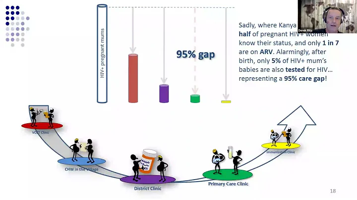 Health Terminology Standards Seminar Series Summer 2023 - Derek Ritz - Computable Care Guidelines