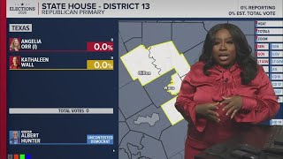 Primary Election Day: Breaking down Texas' biggest races