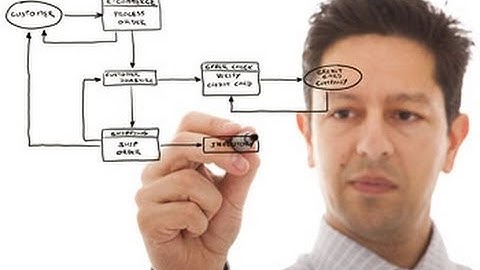 software development in visakhapatnam -  software company in visakhapatnam  - pappu software