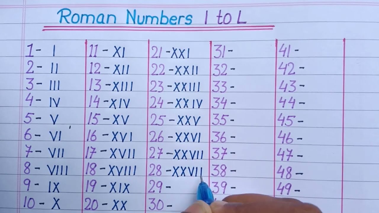 Roman Number 1 To 50 1 To 50 Roman Numeral How To Write Roman 