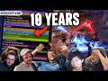 This Is What 10 Years Of PoE Looks Like