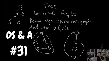 Cấu trúc dữ liệu và thuật toán #31: Các loại Graph | DS&A