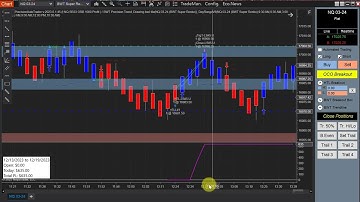 NEW BWT Core Levels Automated and Semi Auto Trading & Scalping, Visit our free BWT Discord Community