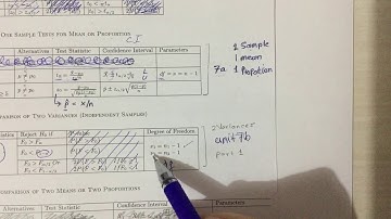 STAT210 -unit 7-b tests of hypotheses for two samples - how to use the formula sheet