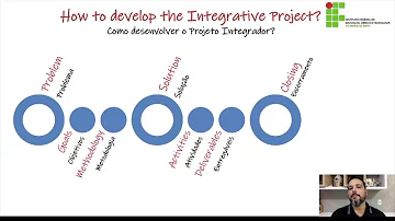 O que é o projeto integrador?
