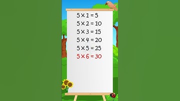 Multiplication Table of 5 #shorts #elearningstudio #tableof5 #table #education #kidslearning