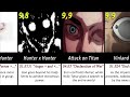 Highest Rated Anime Episodes