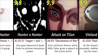 Highest Rated Anime Episodes