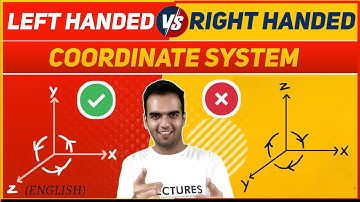 Right and Left Handed Co-ordinate System | Right and left hand Rule Physics Major (Graduation)