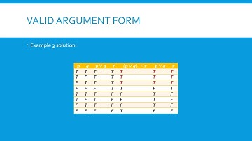 Algorithms Module 2 Logic and Proof Part 5 (Rule of Inferences)