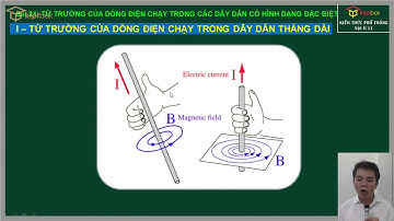 Bài 21: Từ trường của dòng điện chạy trong các dây dẫn có hình dạng đặc biệt - Vật Lý 11
