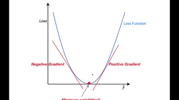 Loss Function in Machine Learning in 3 Minutes